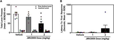 Ghrelin receptor antagonist JMV2959 blunts cocaine and oxycodone drug-seeking, but not self-administration, in male rats